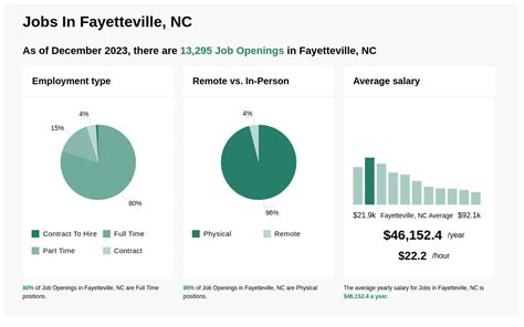 North Carolina. . Part time jobs in fayetteville nc